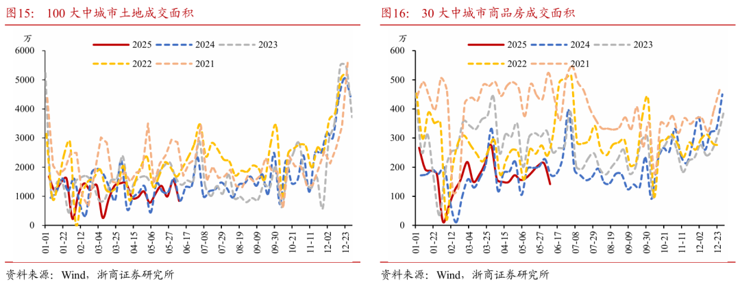 浙商证券：权益市场下半(✳)场行情(🌴)或值得期待