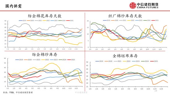 【棉花纺(💧)谈】供应端阶段性(🎬)缩量 疆棉基差坚挺