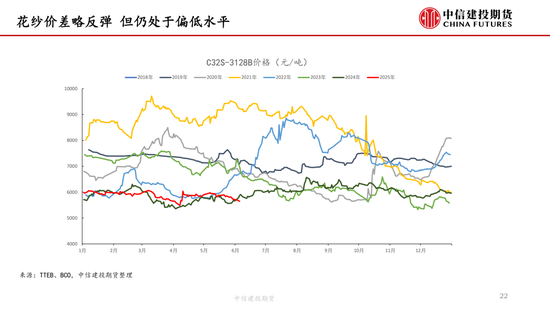 【棉花(🤵)纺谈】供应端阶段性缩量 疆棉基差坚挺